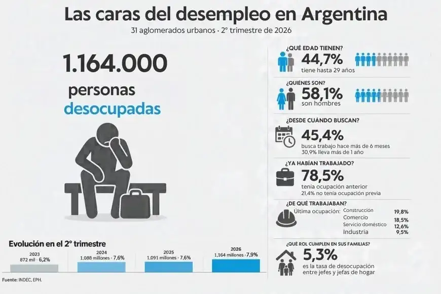 Empleo