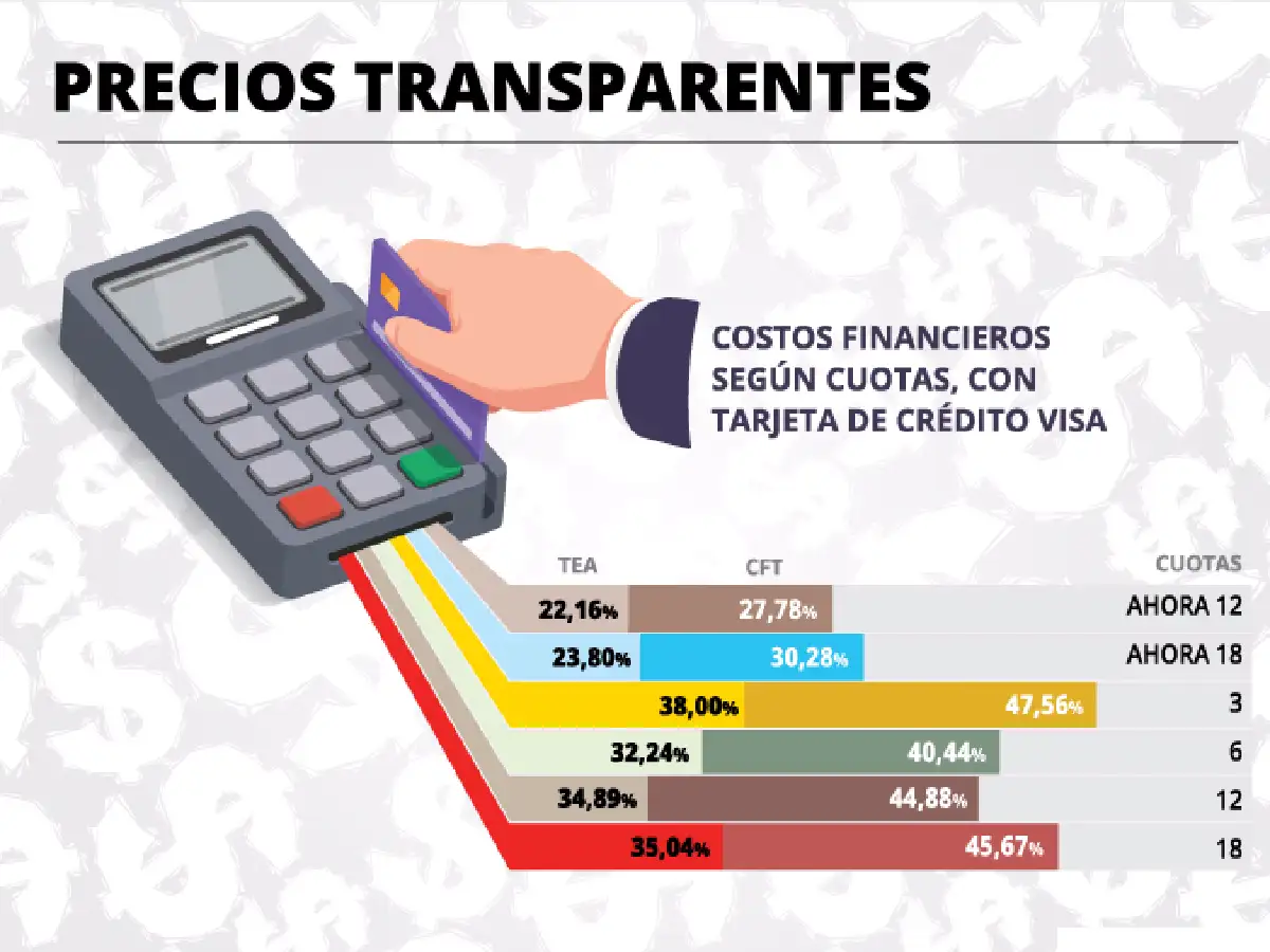 Comerciantes aceptan la medida  pero dicen que no es tan fácil  aplicar los precios transparentes  