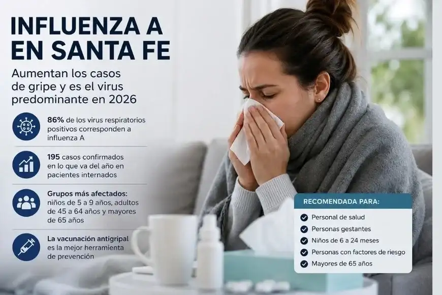 Datos gripe