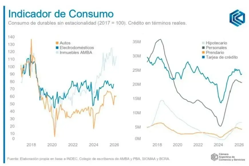Consumo