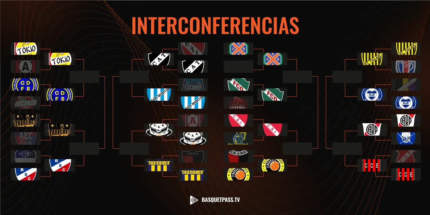 Liga Federal