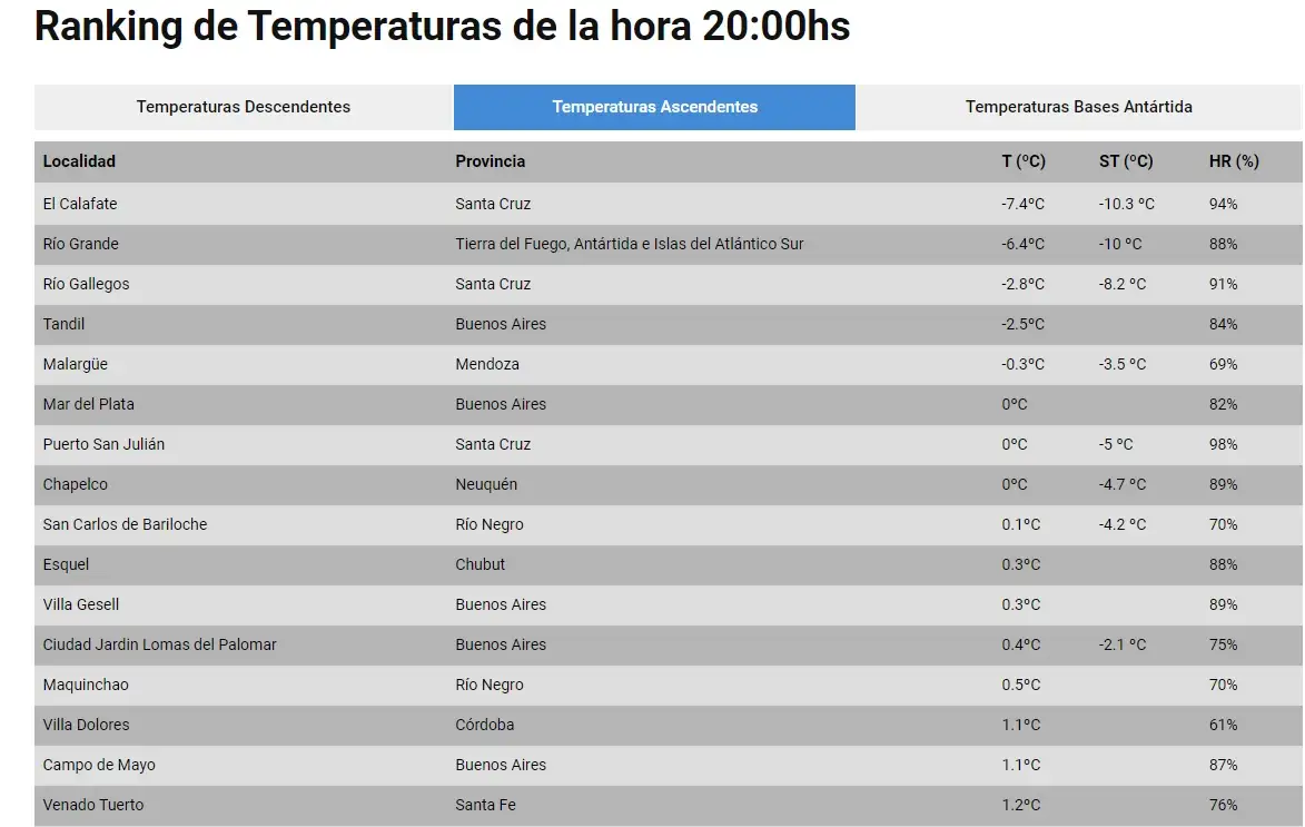 RANKING