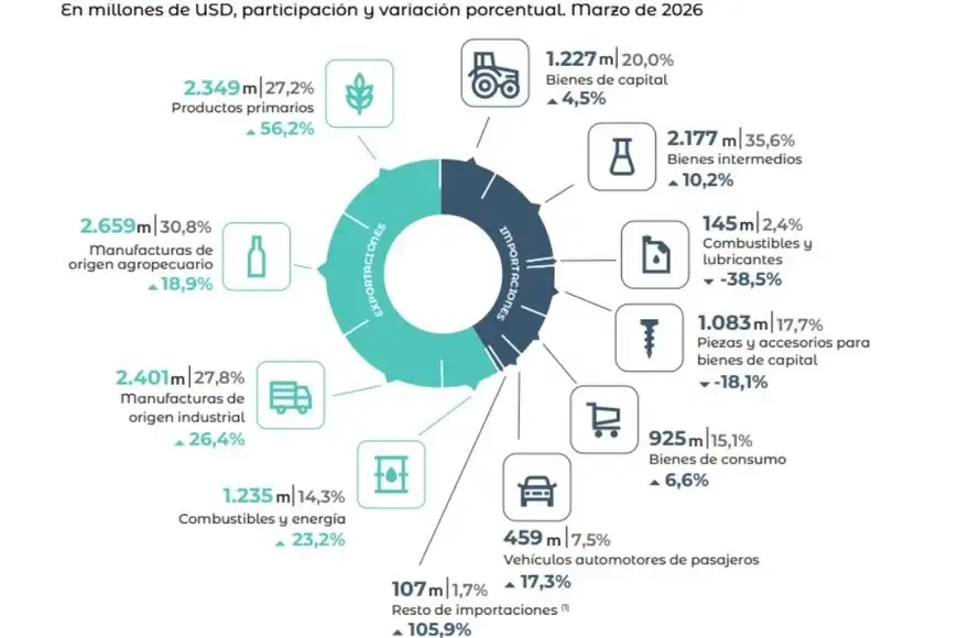 Economía