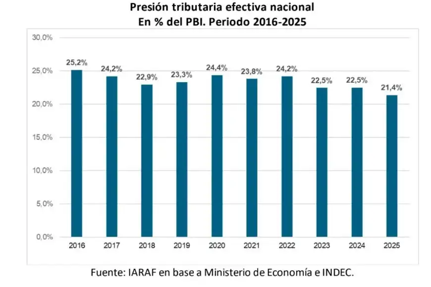Tributos