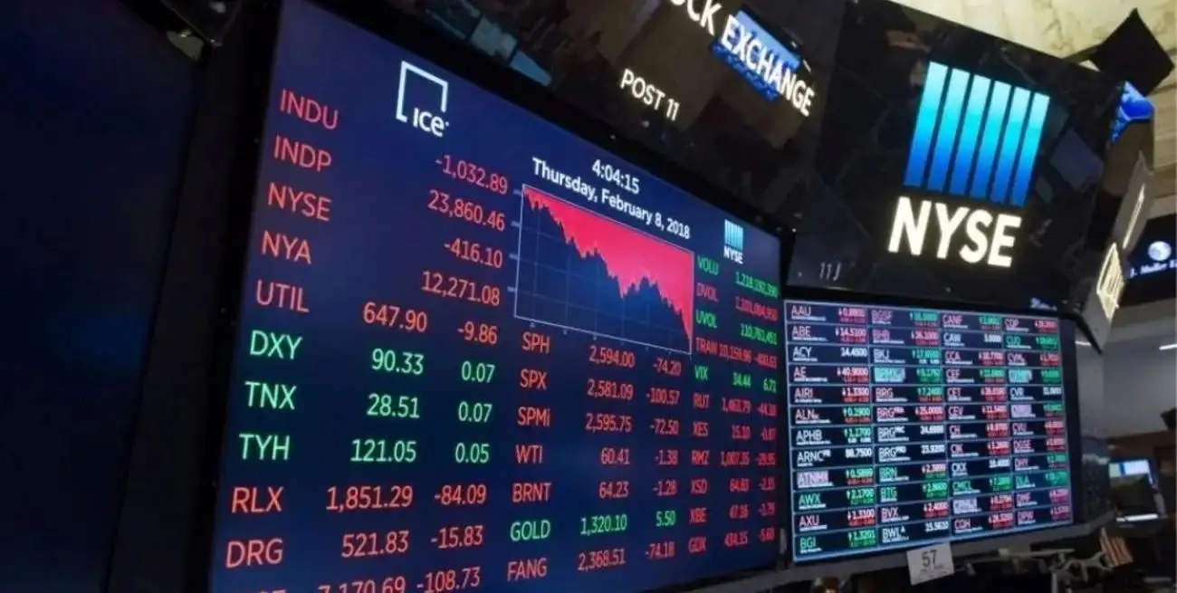 El Riesgo País se posicionó por encima de los 600 puntos.