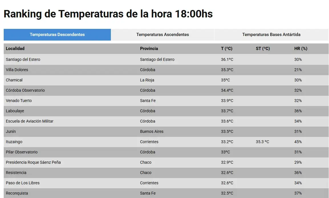 ranking t