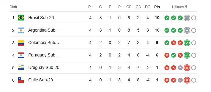 Tabla