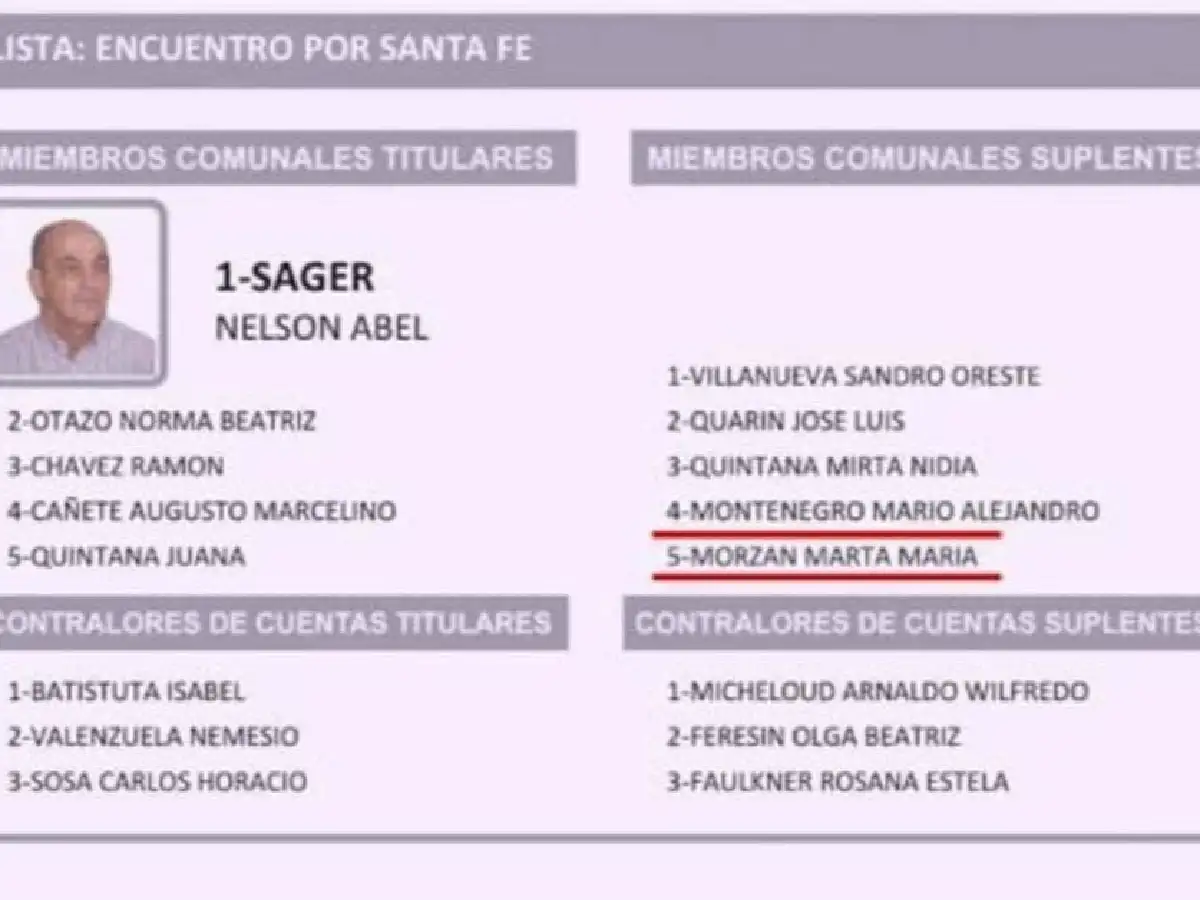 Una dirigente fallecida figuró como candidata en Santa Fe