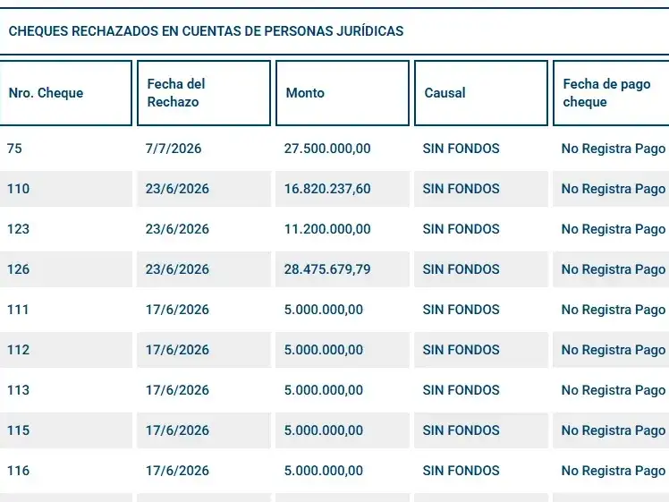 cheques