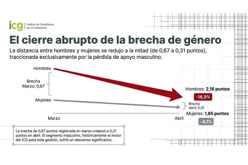Datos