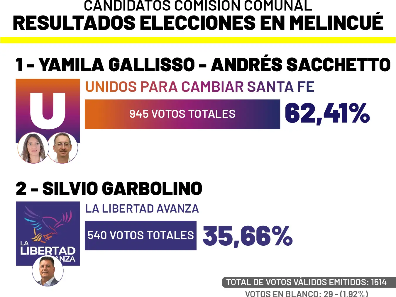 Melincué