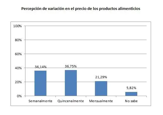 encuesta-fasta