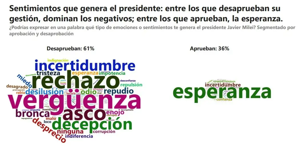 Encuesta
