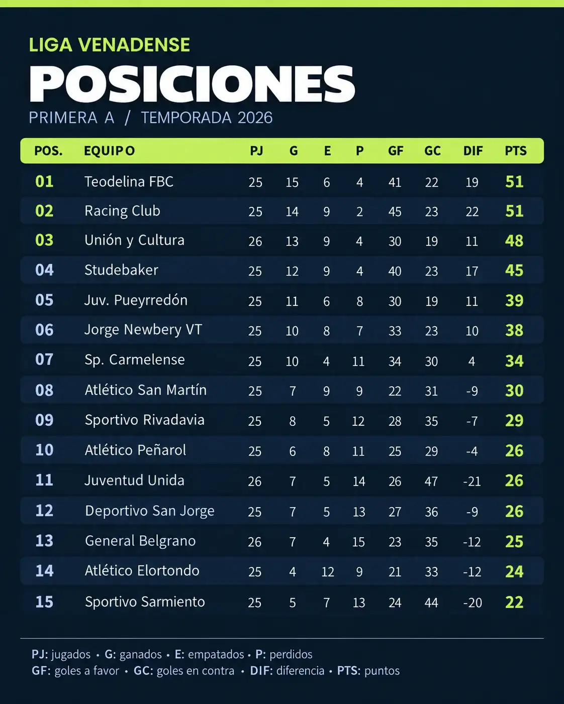 Tabla liga