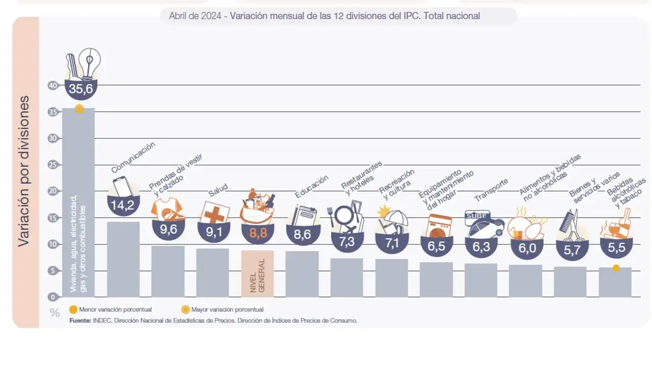 inflación abril