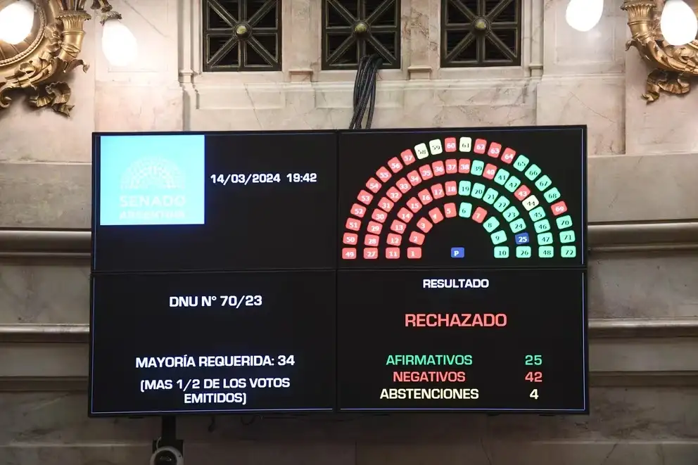 Votación en la Cámara de Senadores