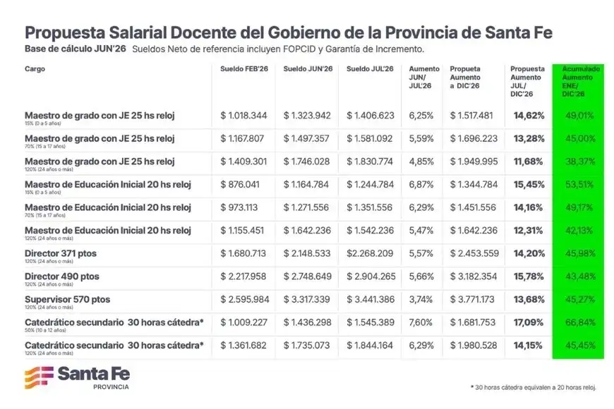 Propuesta salarial