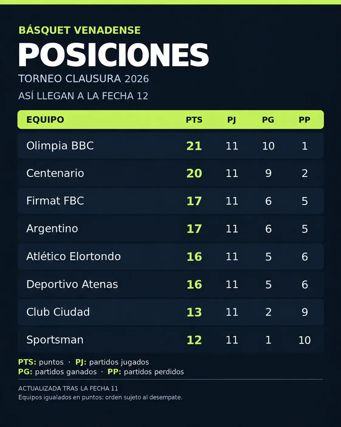 Básquet tabla
