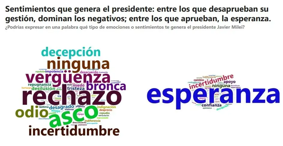 sentimientos