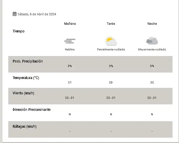 clima