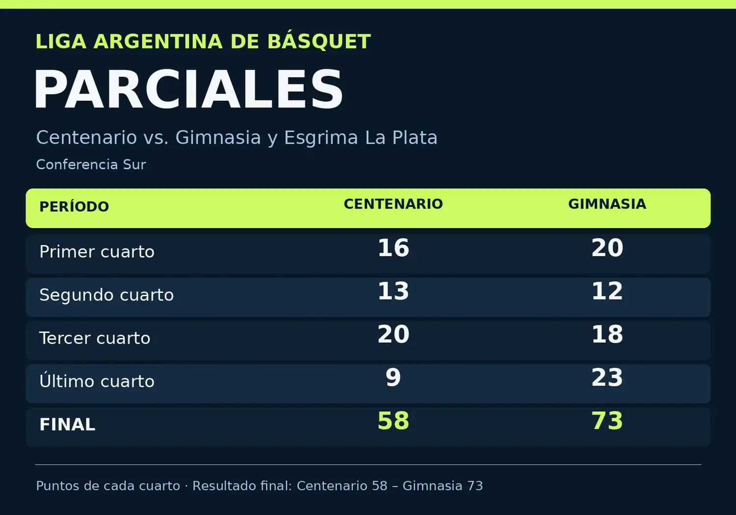 Parciales