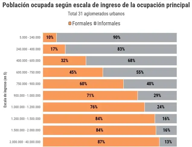 economía