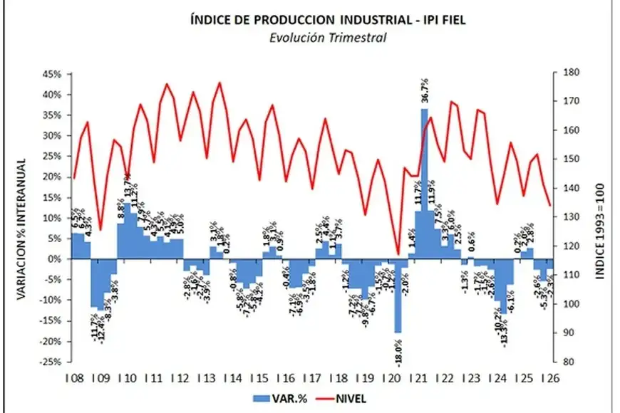 Economía