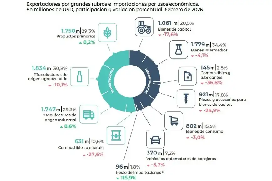 grafico2
