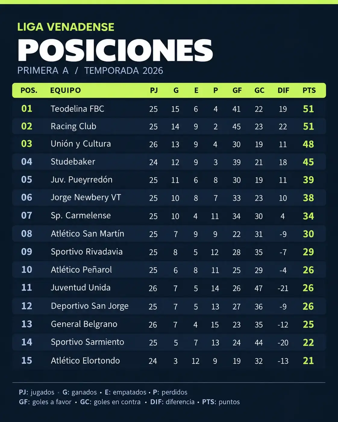 Tabla nueva