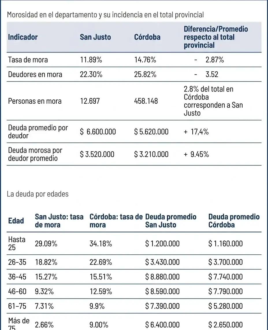 cuadro deudas
