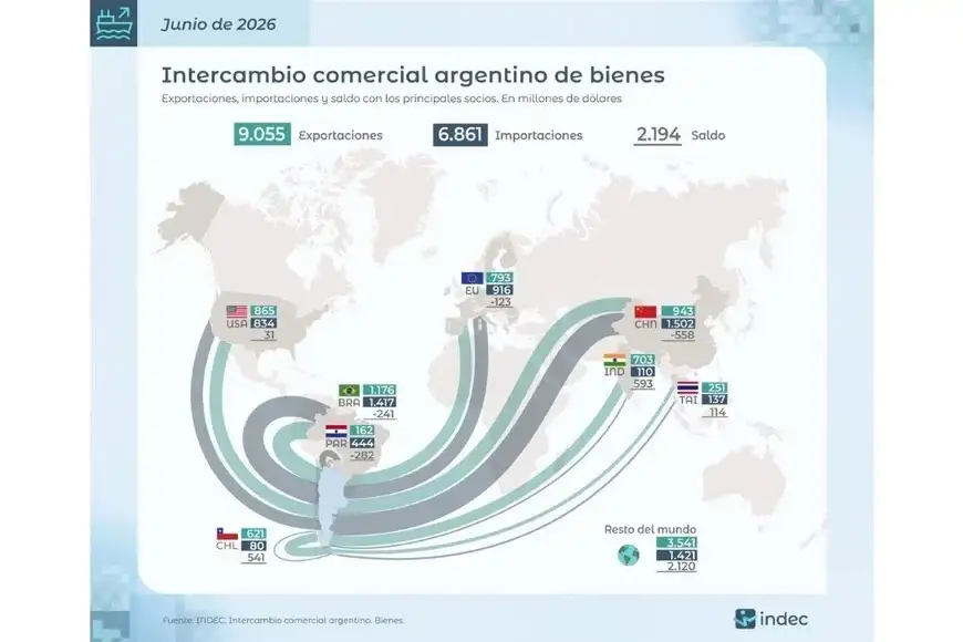 Intercambio comercial