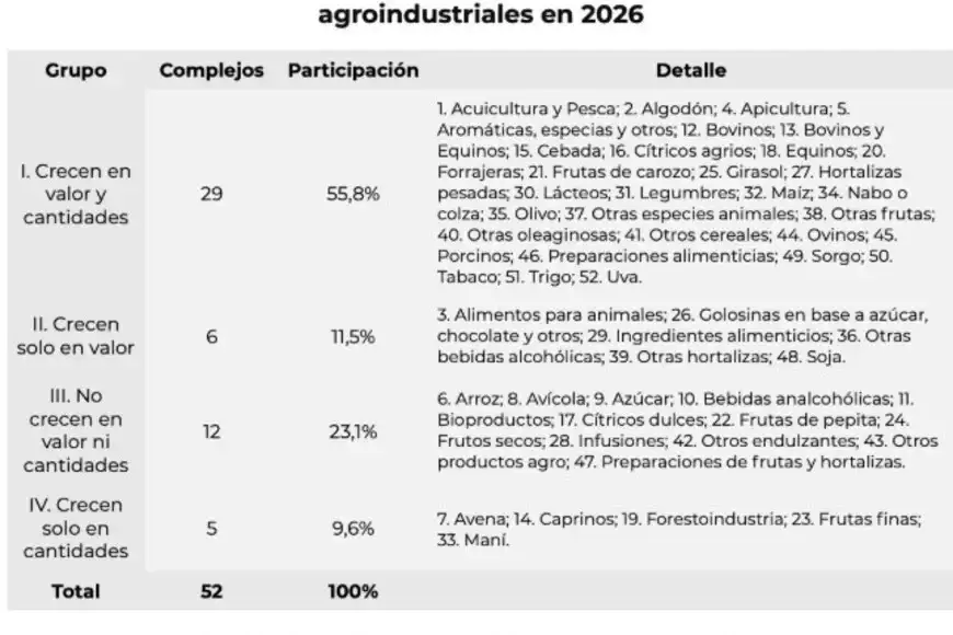 Exportaciones