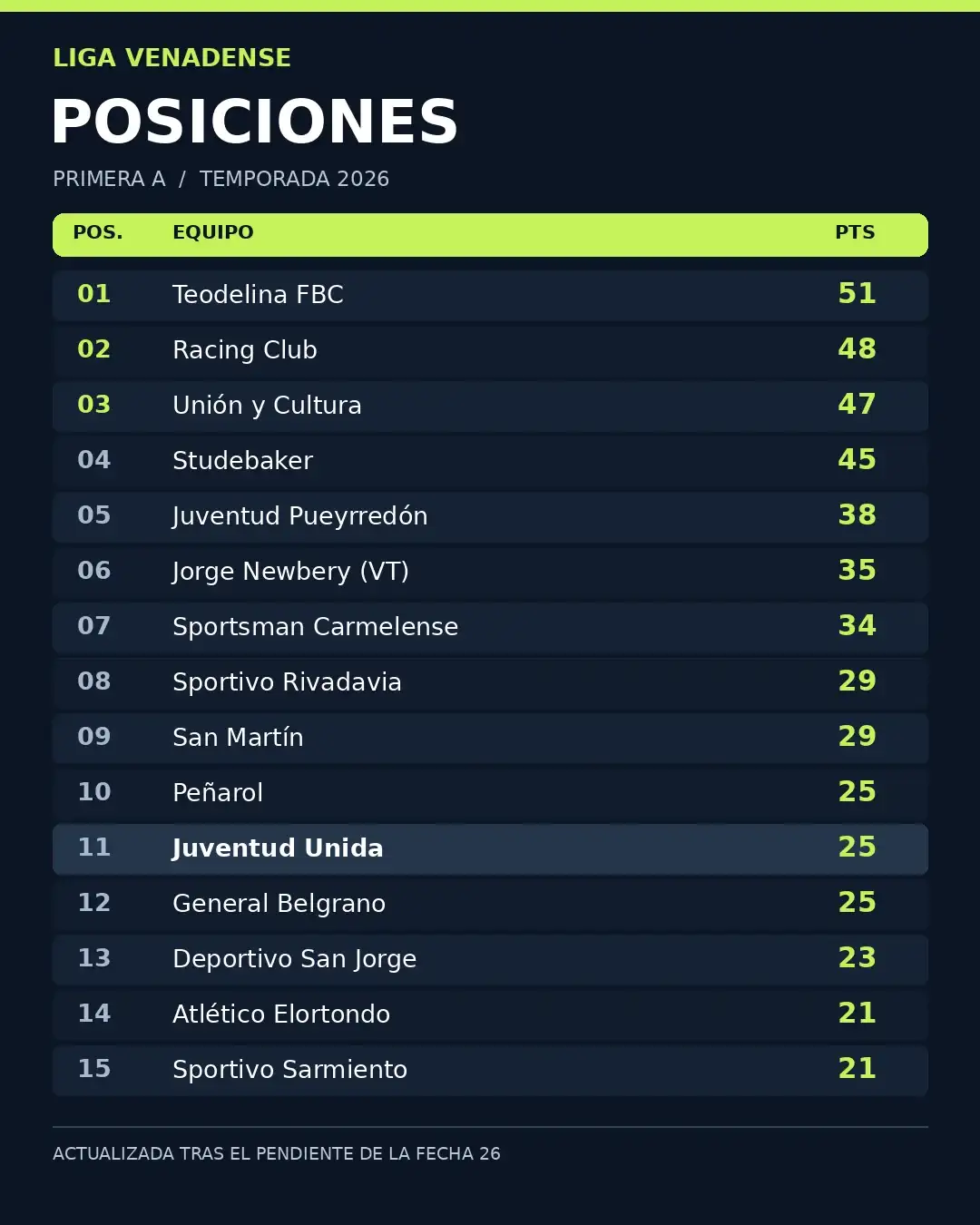 Tabla Liga