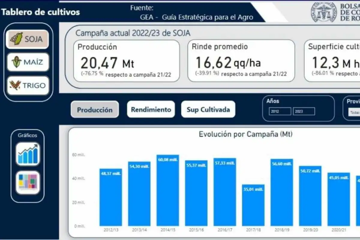 BCRA