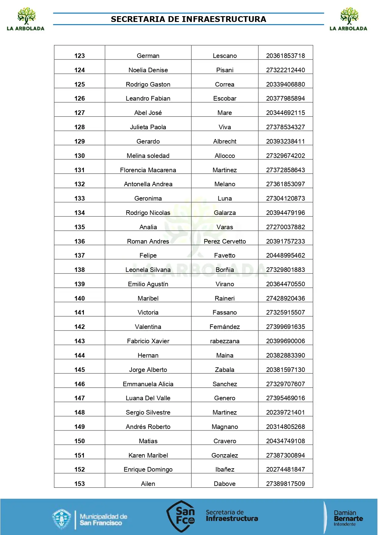 listado