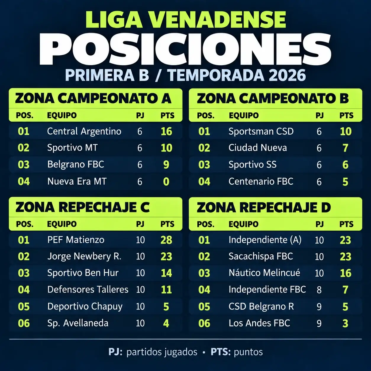 TABLA LIGA B