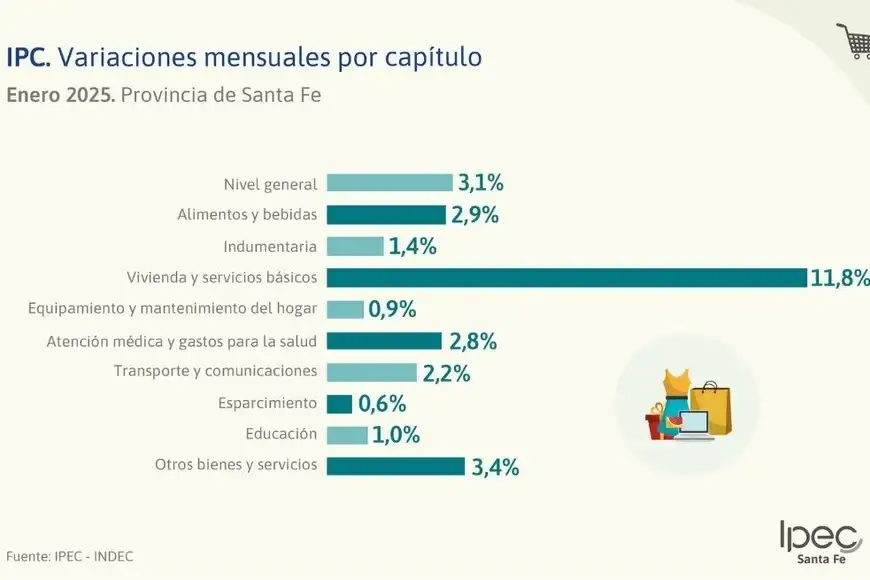 Informe IPEC enero - 2