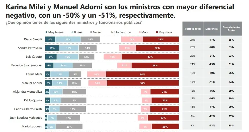 Encuesta