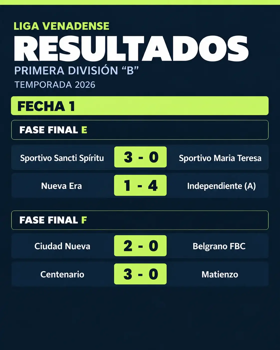 Resultados B