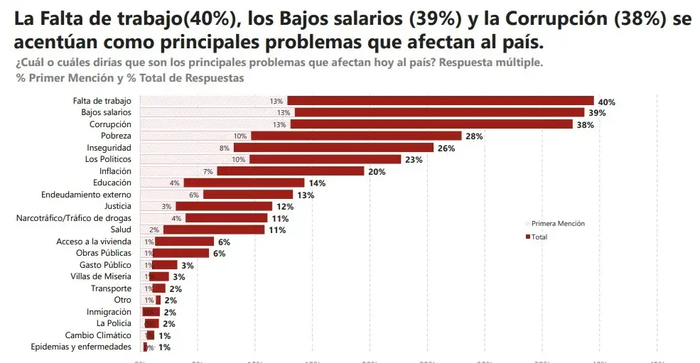 Encuesta