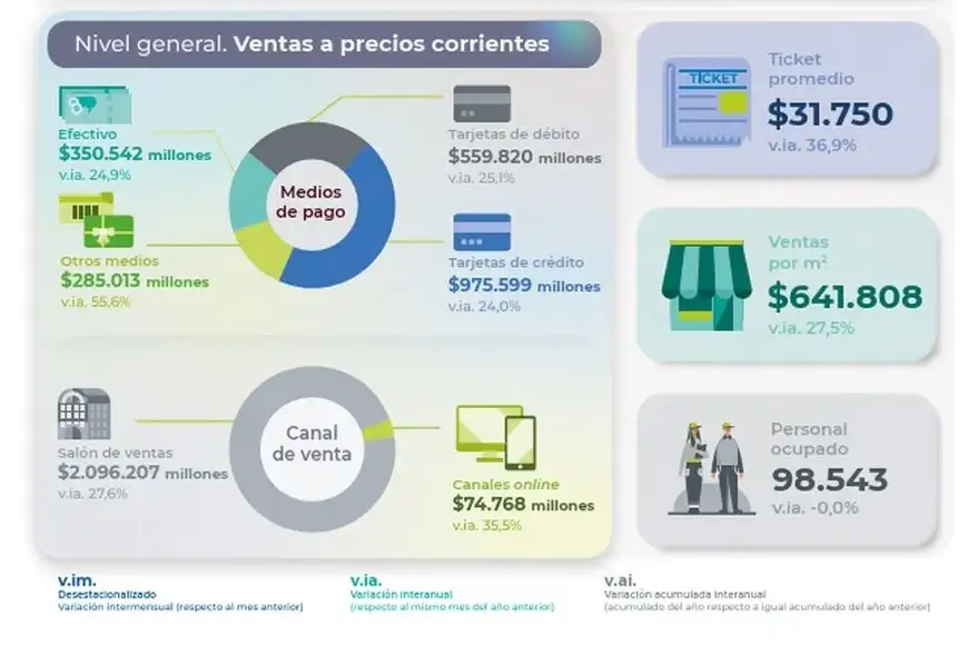 ventas supermercados - 1