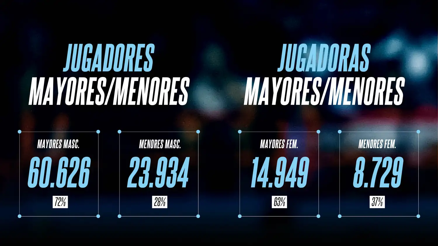 Relevamiento de Datos e Impacto del Básquet - 2
