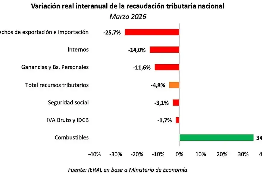 grafico
